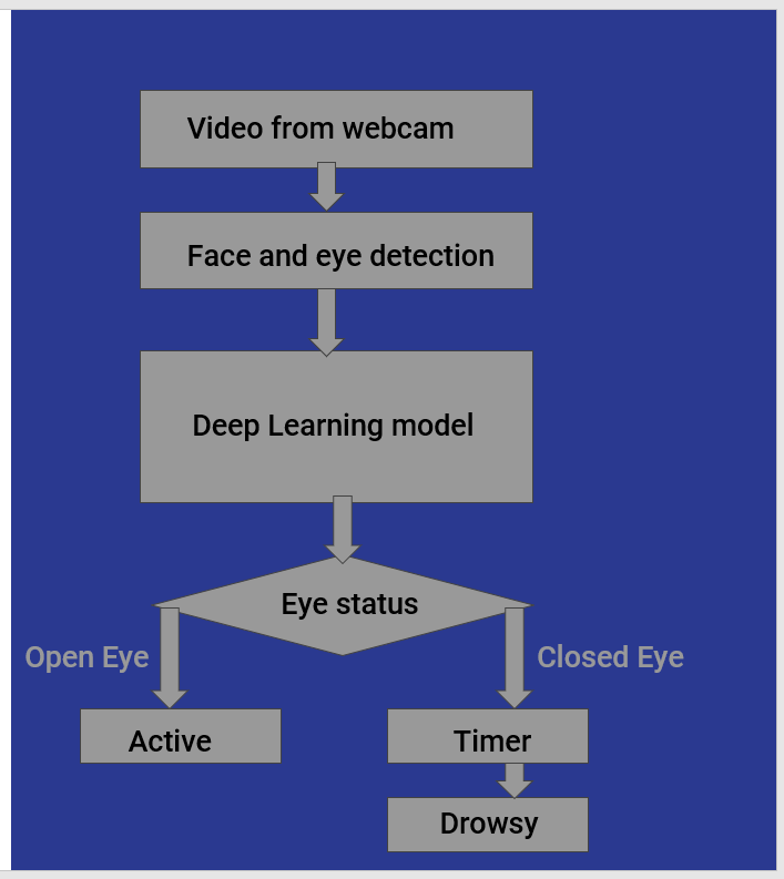 drowsiness-detection-system-analytics-vidhya